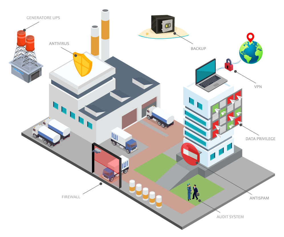 Sicurezza Informatica Sicurezza Informatica
