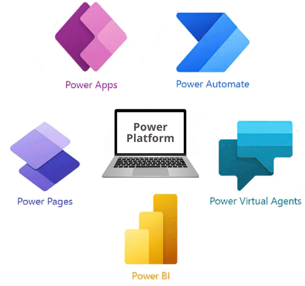 Immagine dei loghi appartenenti alla suite Microsoft delle Power apps alcune delle quali comprendono anche l'automazione.